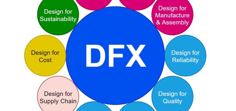 X（DFX）方法的设计